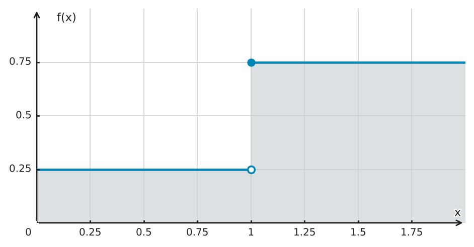 Figure for problem 562841
