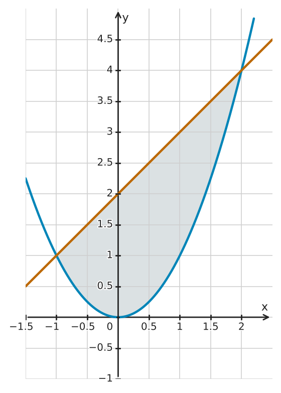 Figure for problem 562843