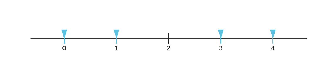 Figure for problem 562845