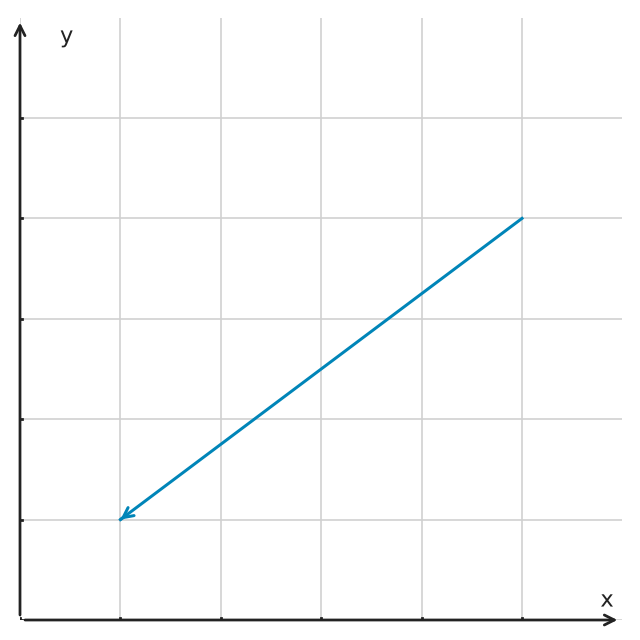 Figure for problem 562848