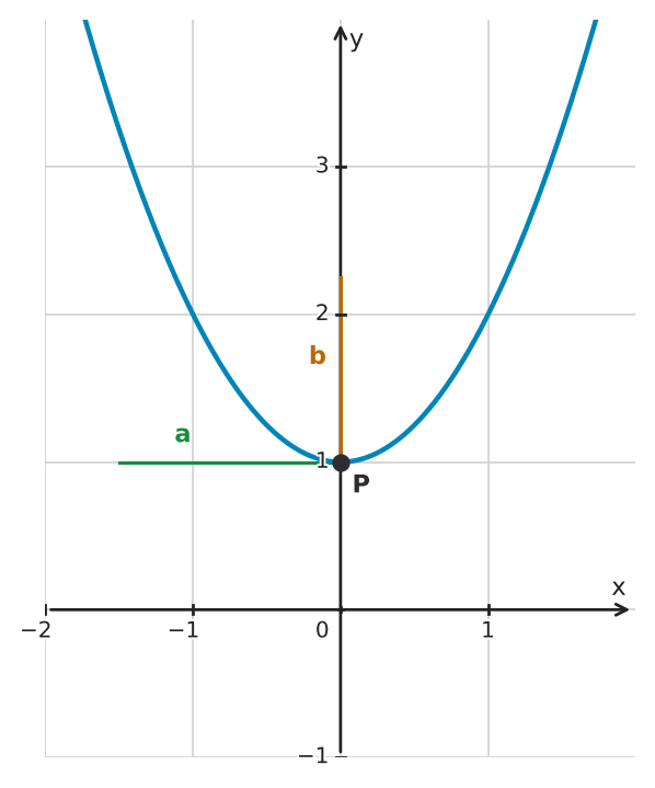 Figure for problem 562851