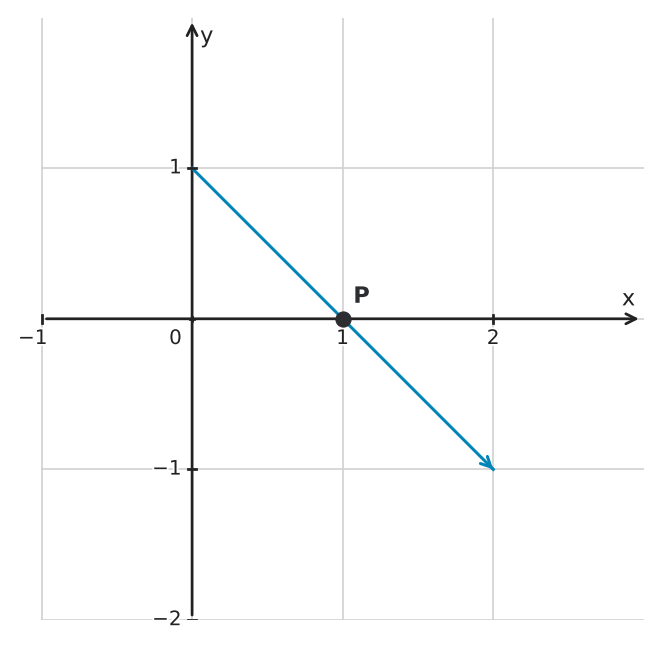 Figure for problem 562852