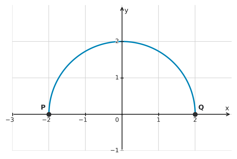 Figure for problem 562872