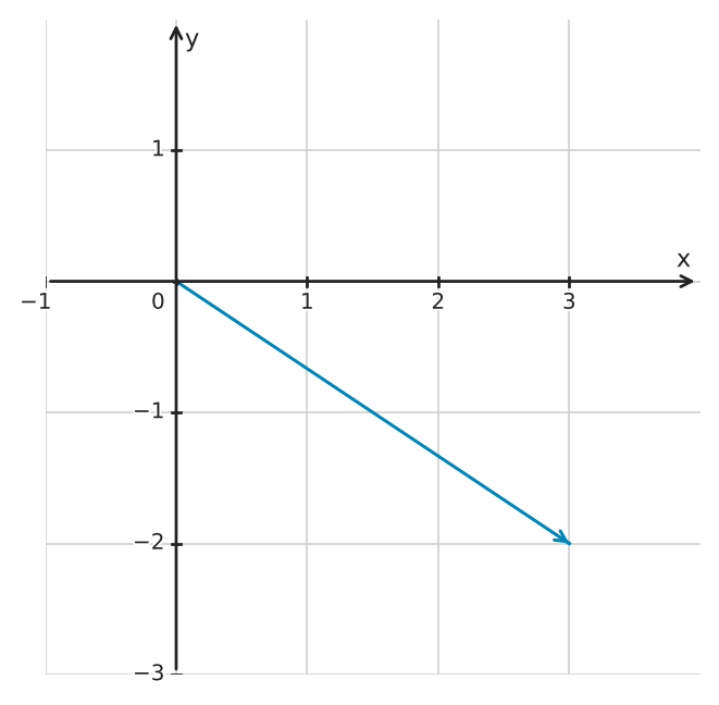 Figure for problem 562876
