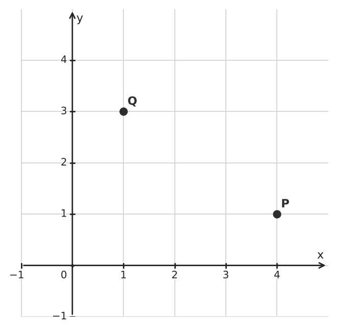 Figure for problem 562877