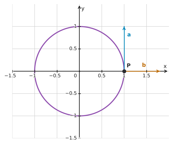 Figure for problem 562879