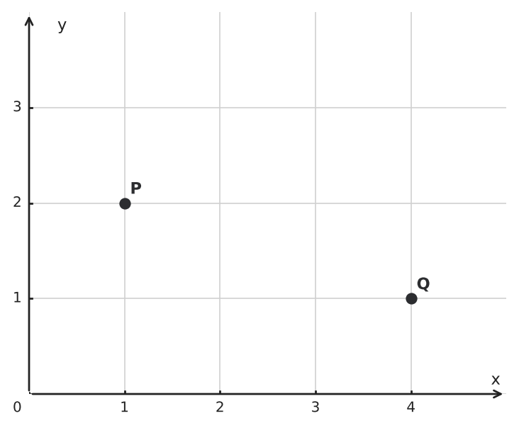 Figure for problem 562880