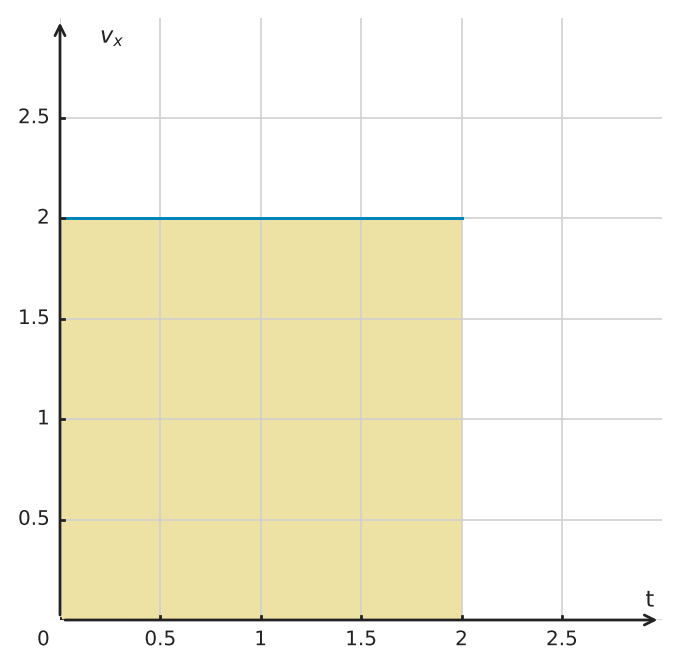 Figure for problem 562885
