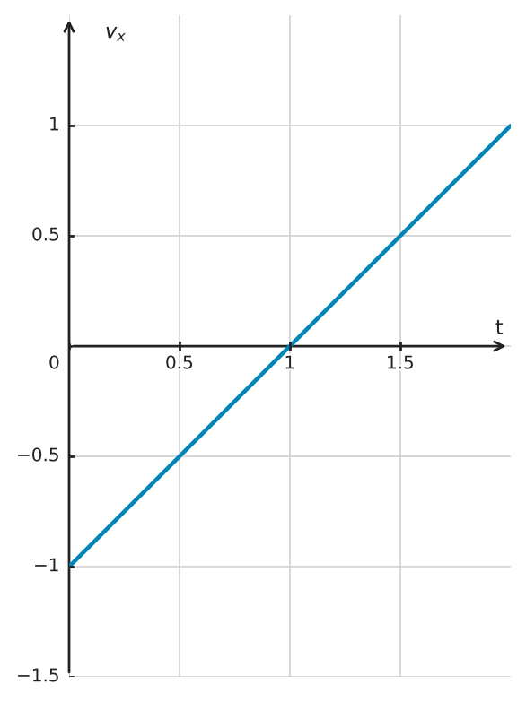 Figure for problem 562887