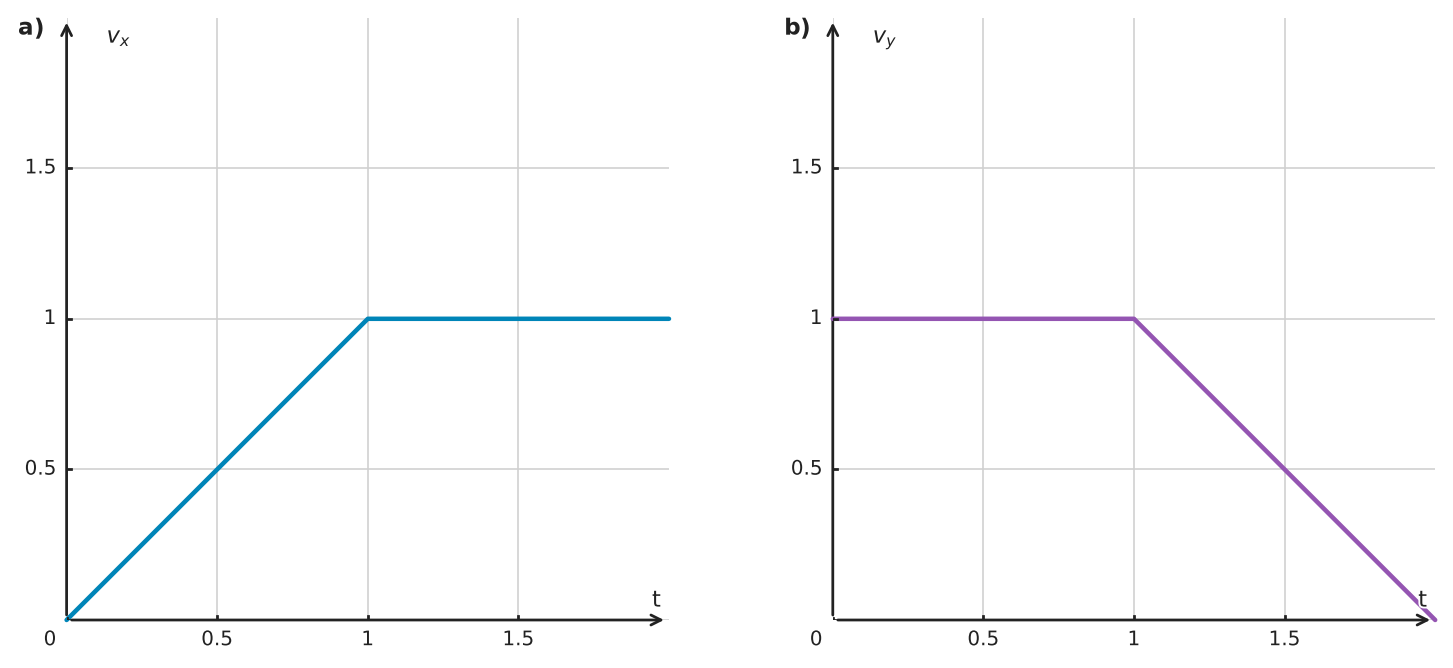 Figure for problem 562888