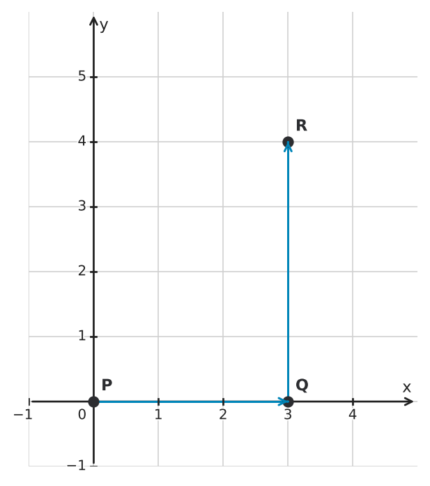 Figure for problem 562892