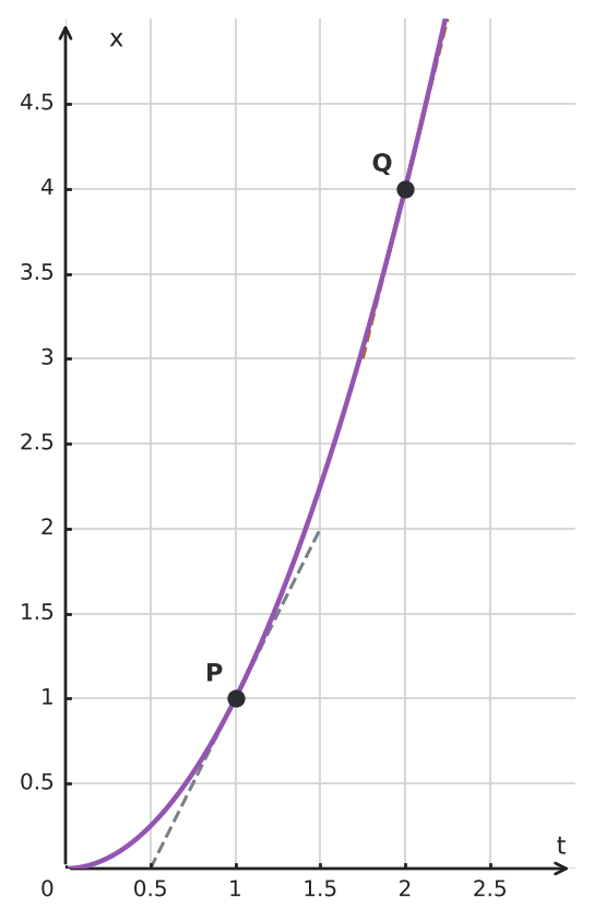 Figure for problem 562895