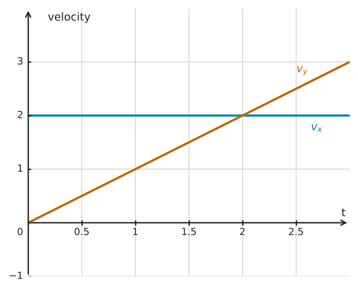 Figure for problem 562896