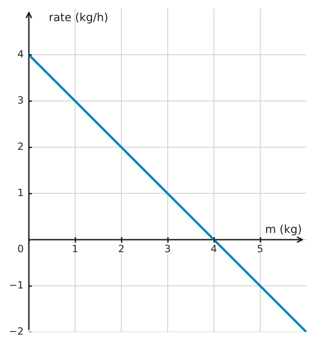 Figure for problem 562931