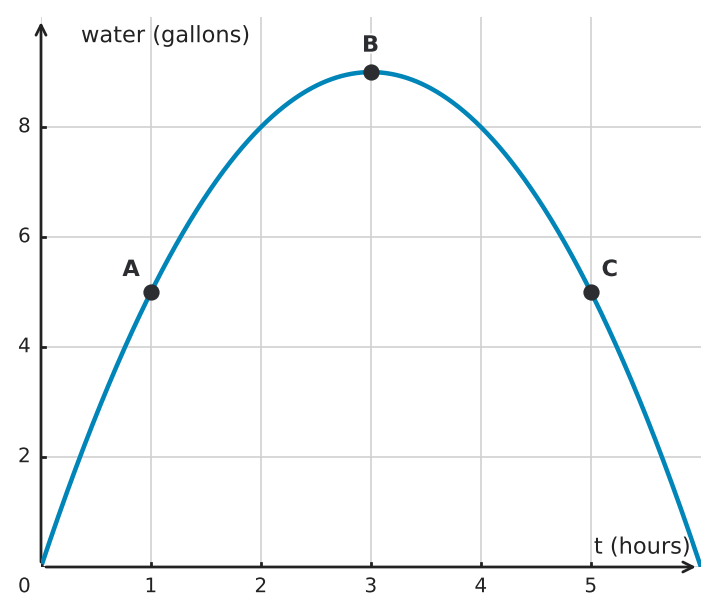 Figure for problem 562933