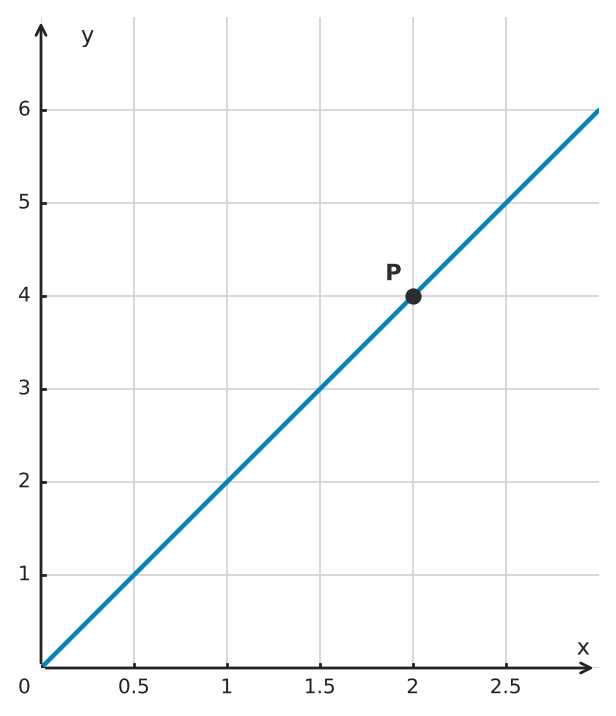 Figure for problem 562941