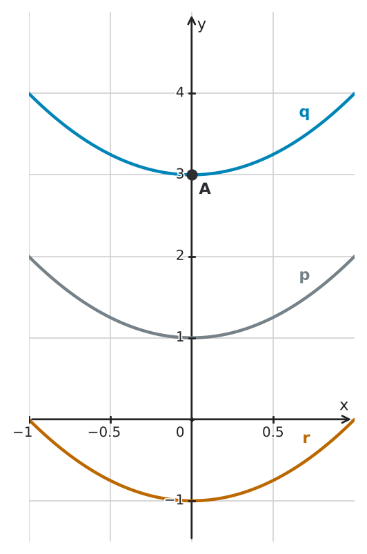 Figure for problem 562963