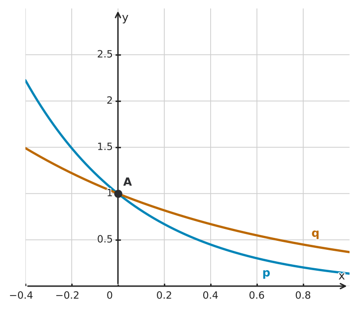 Figure for problem 562967
