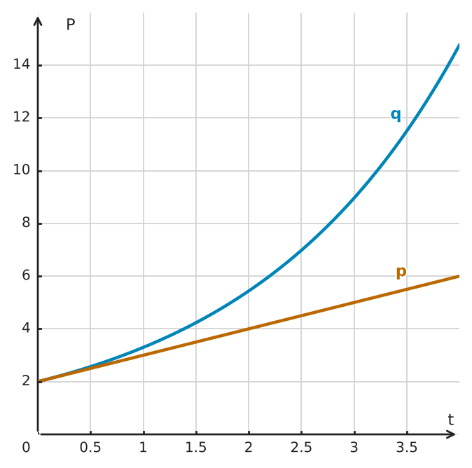 Figure for problem 562972