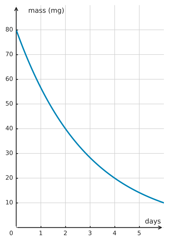 Figure for problem 562974