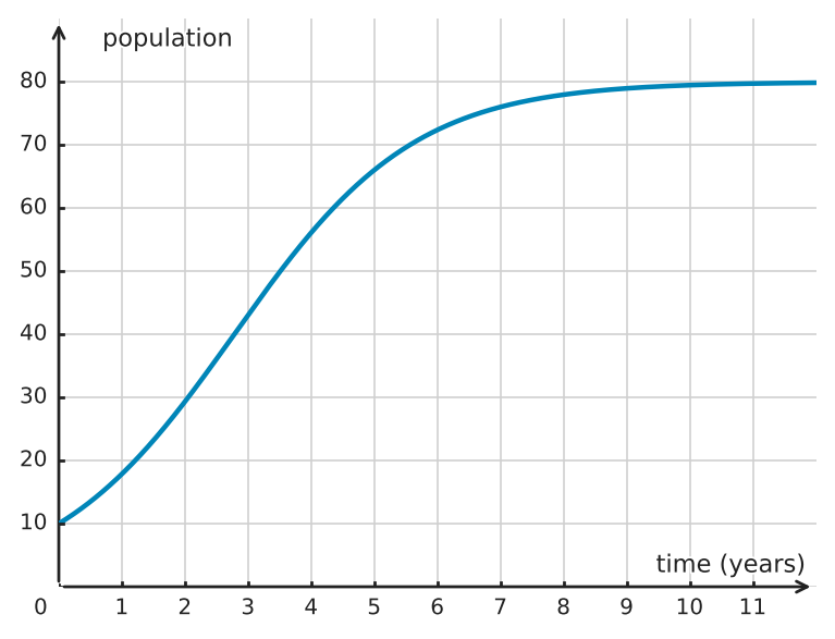 Figure for problem 562976