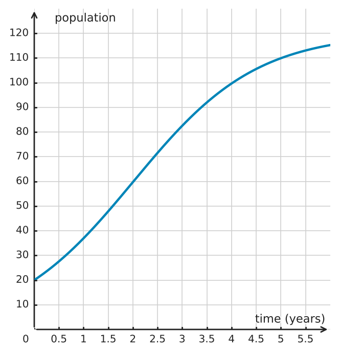 Figure for problem 562977