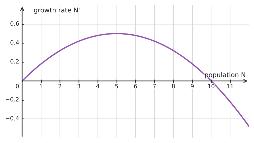 Figure for problem 562978