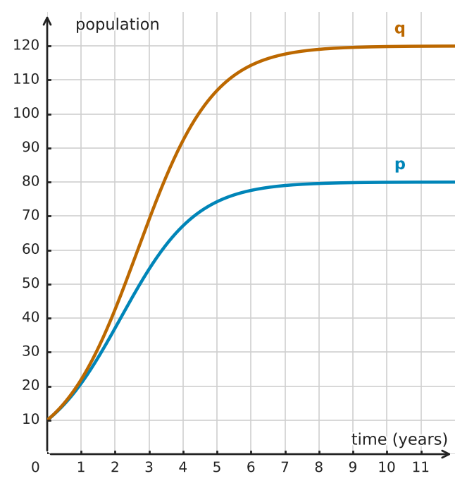 Figure for problem 562980