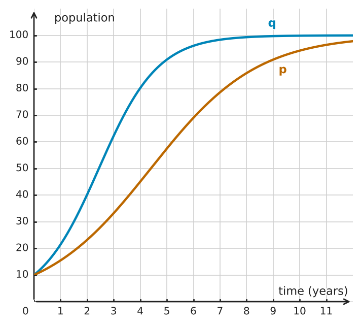 Figure for problem 562981