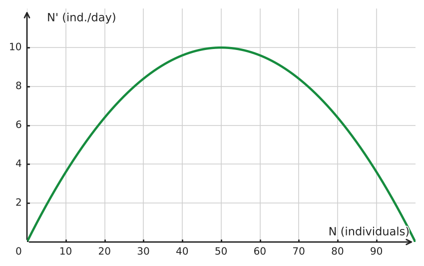 Figure for problem 562982