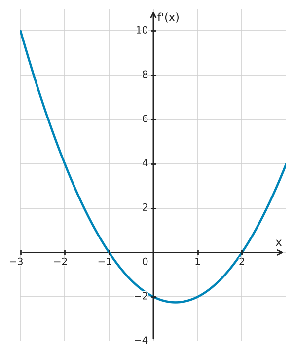 Figure for problem 563005