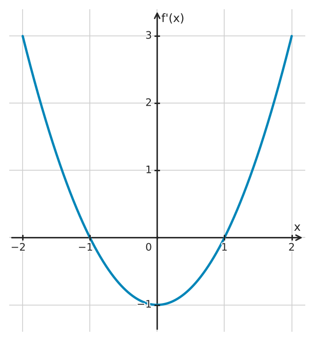 Figure for problem 563033