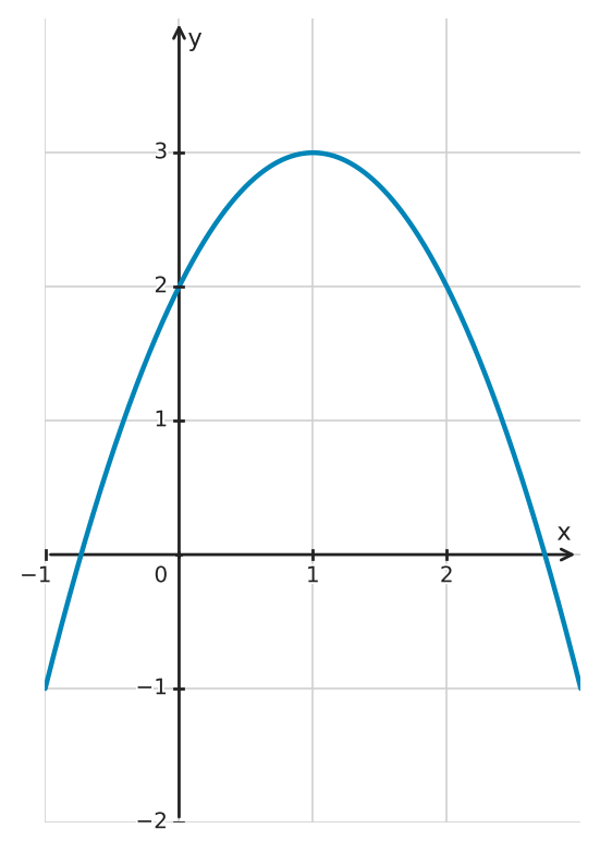 Figure for problem 563035
