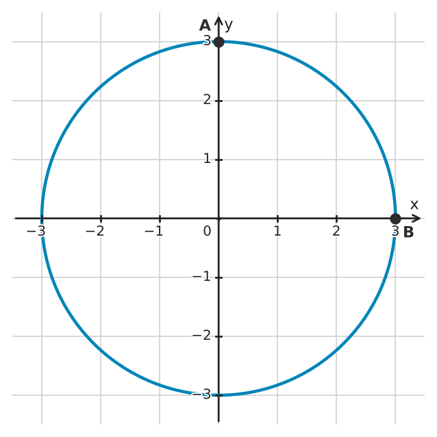 Figure for problem 563047