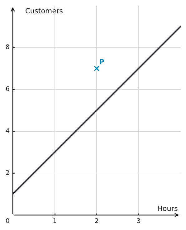 Figure for problem 563055