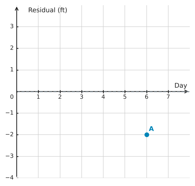 Figure for problem 563056