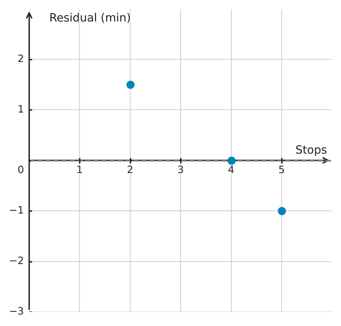 Figure for problem 563057
