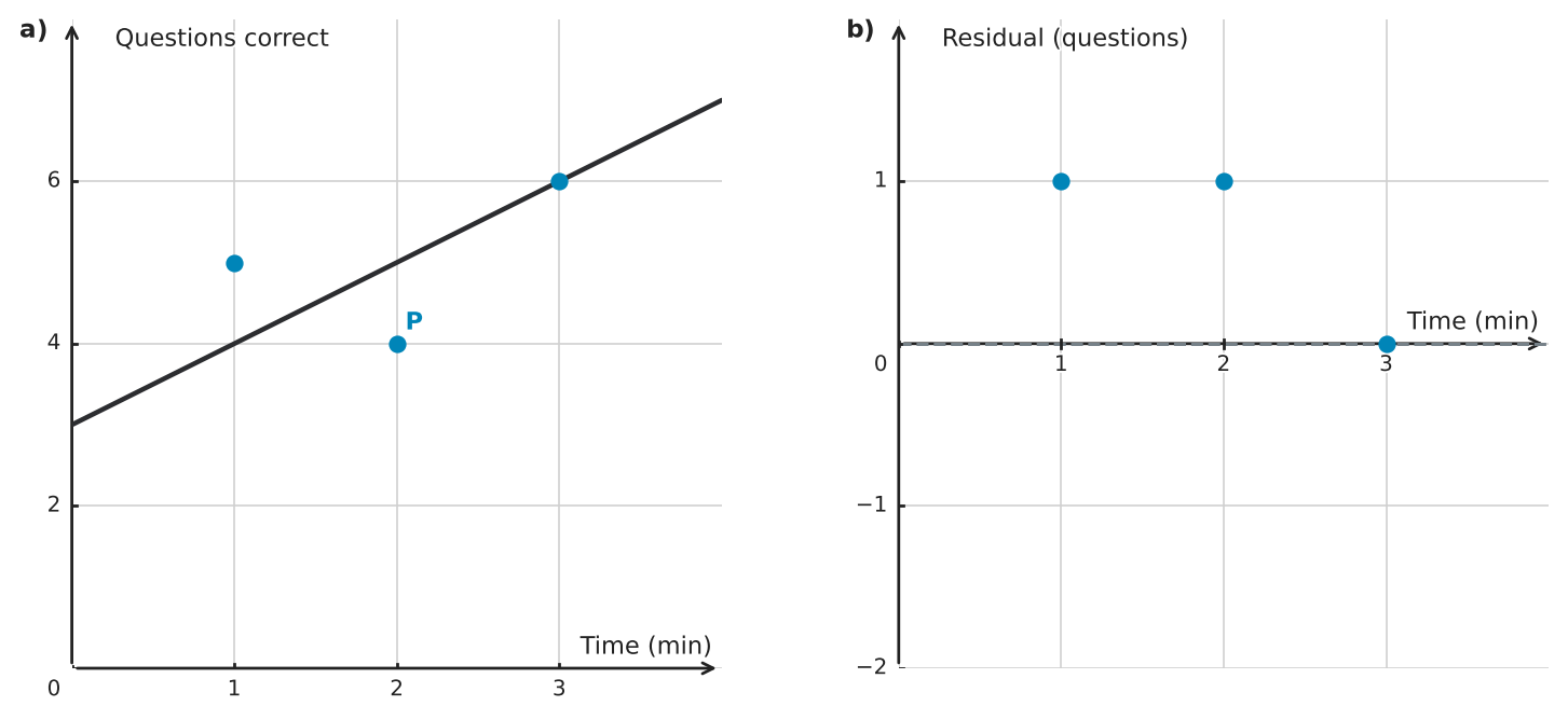 Figure for problem 563060