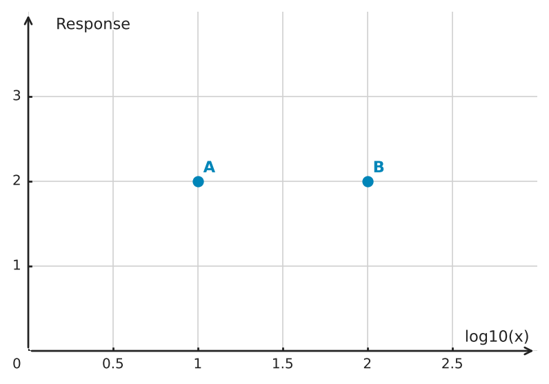 Figure for problem 563062