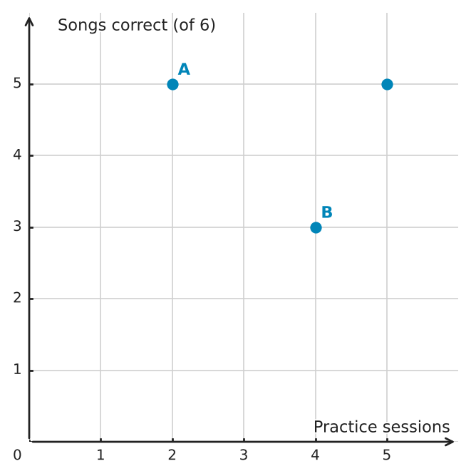 Figure for problem 563063