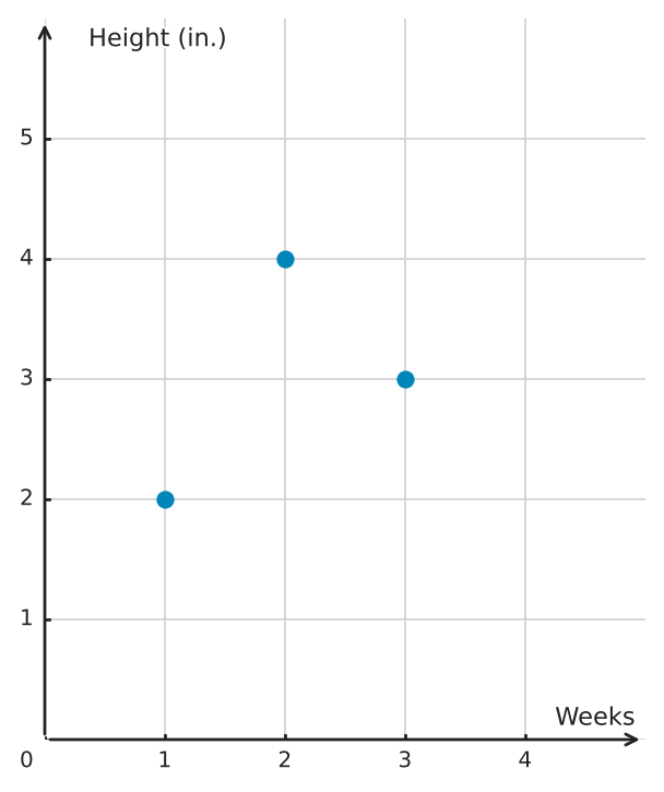 Figure for problem 563064