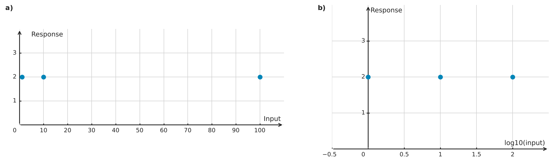 Figure for problem 563065