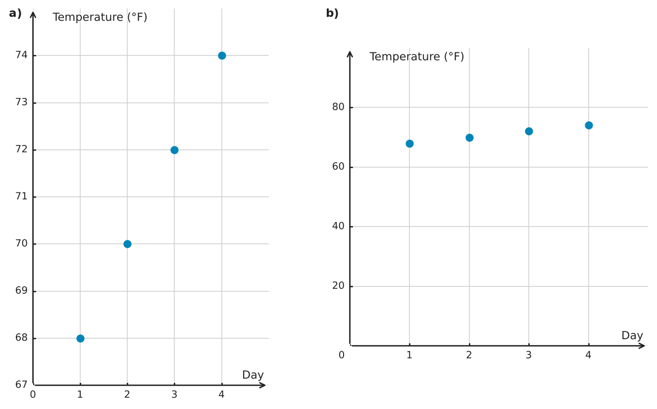 Figure for problem 563066