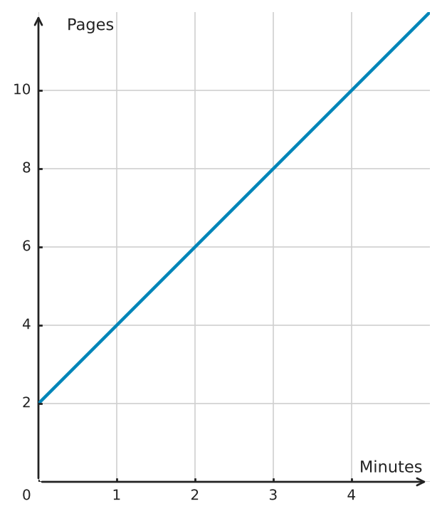 Figure for problem 563073
