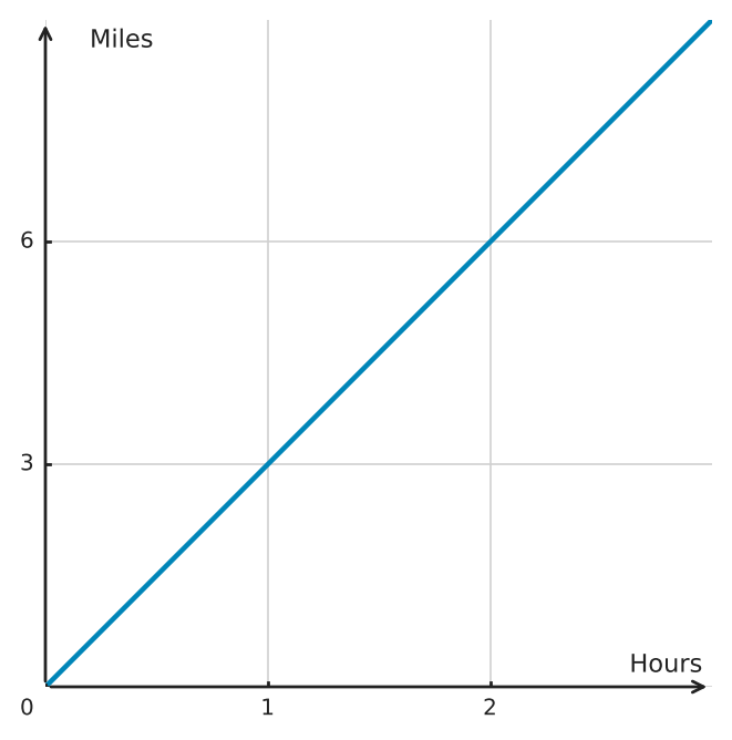 Figure for problem 563074