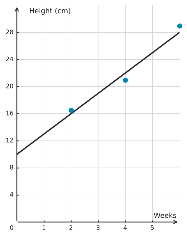 Figure for problem 563075