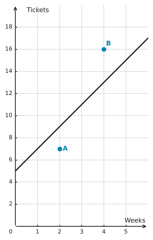 Figure for problem 563076