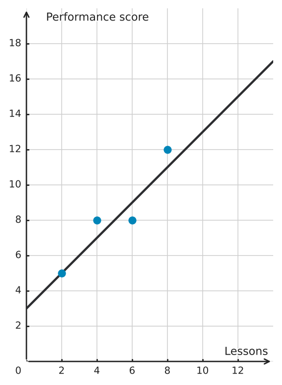 Figure for problem 563077