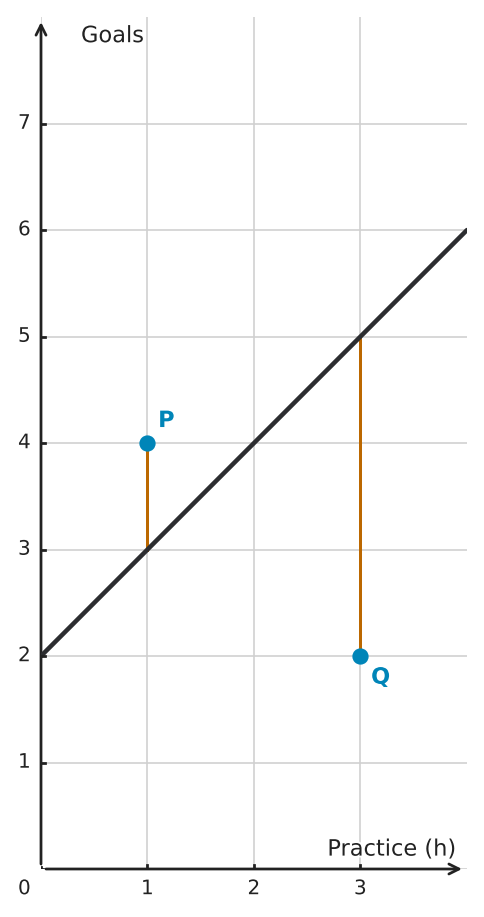 Figure for problem 563082