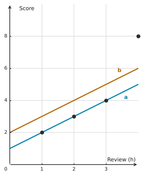Figure for problem 563084
